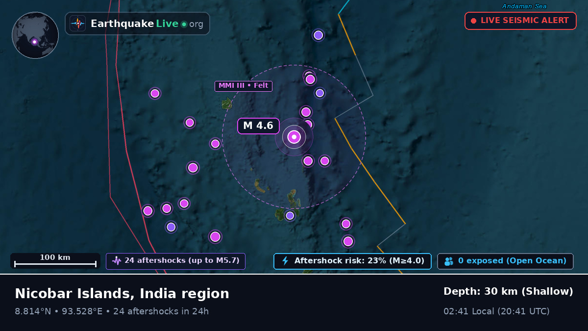 Indian Ocean (India)