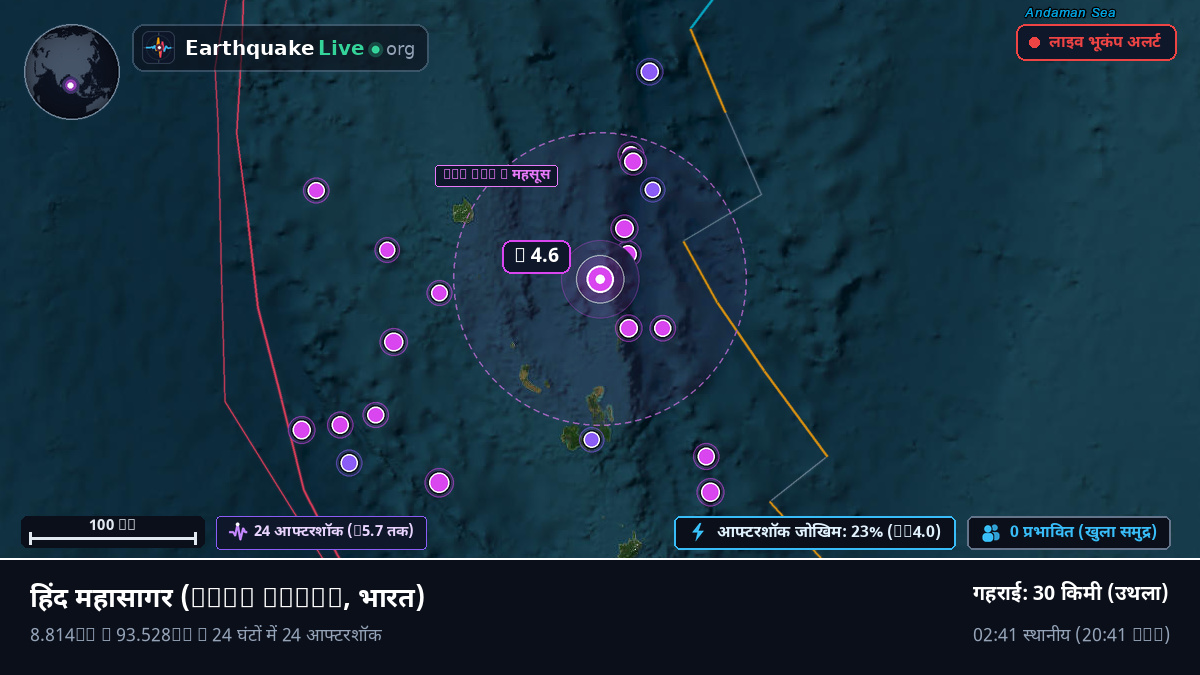 हिंद महासागर (भारत)