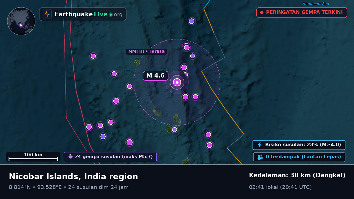 Samudra Hindia (India)