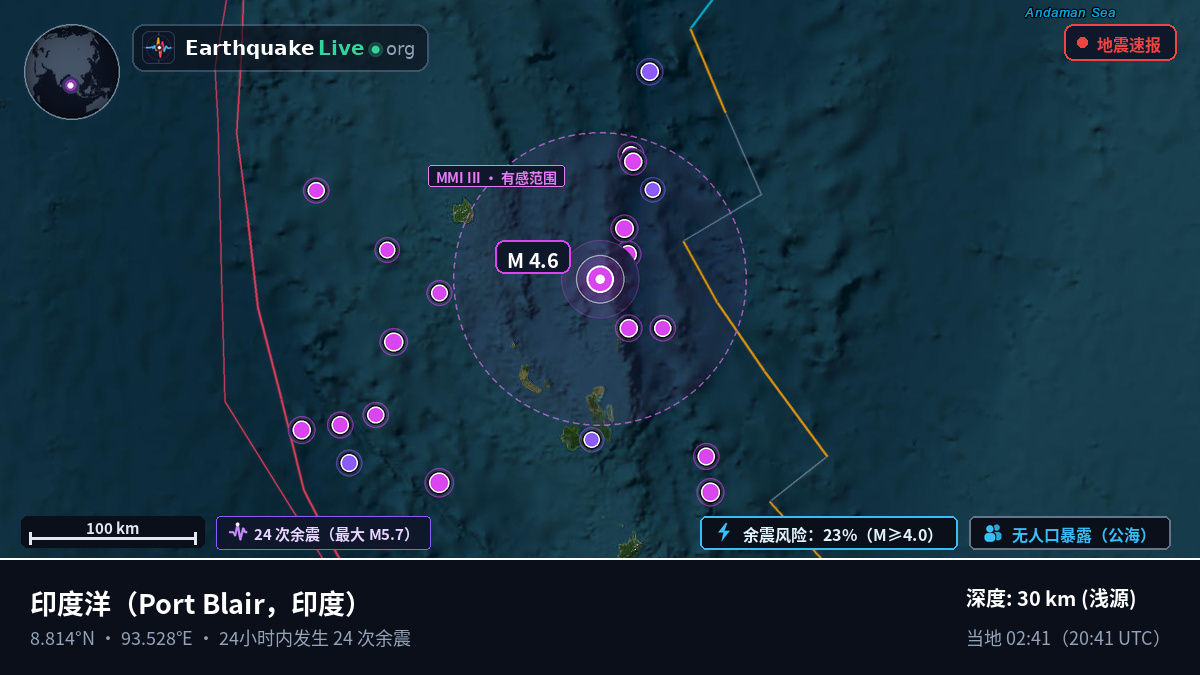 印度洋 (印度)