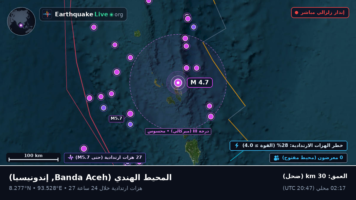المحيط الهندي (إندونيسيا)