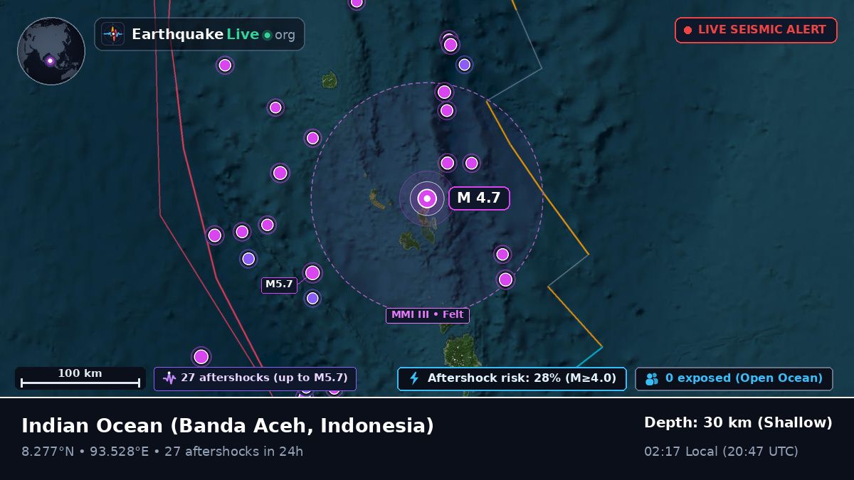 Indian Ocean (Indonesia)