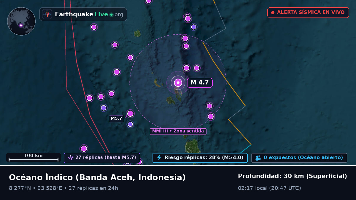 Océano Índico (Indonesia)