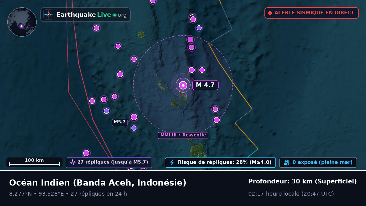 Océan Indien (Indonésie)