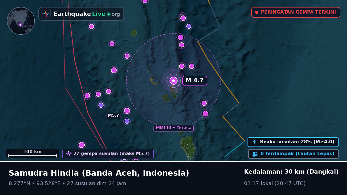 Samudra Hindia (Indonesia)