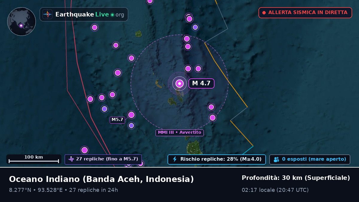 Oceano Indiano (Indonesia)