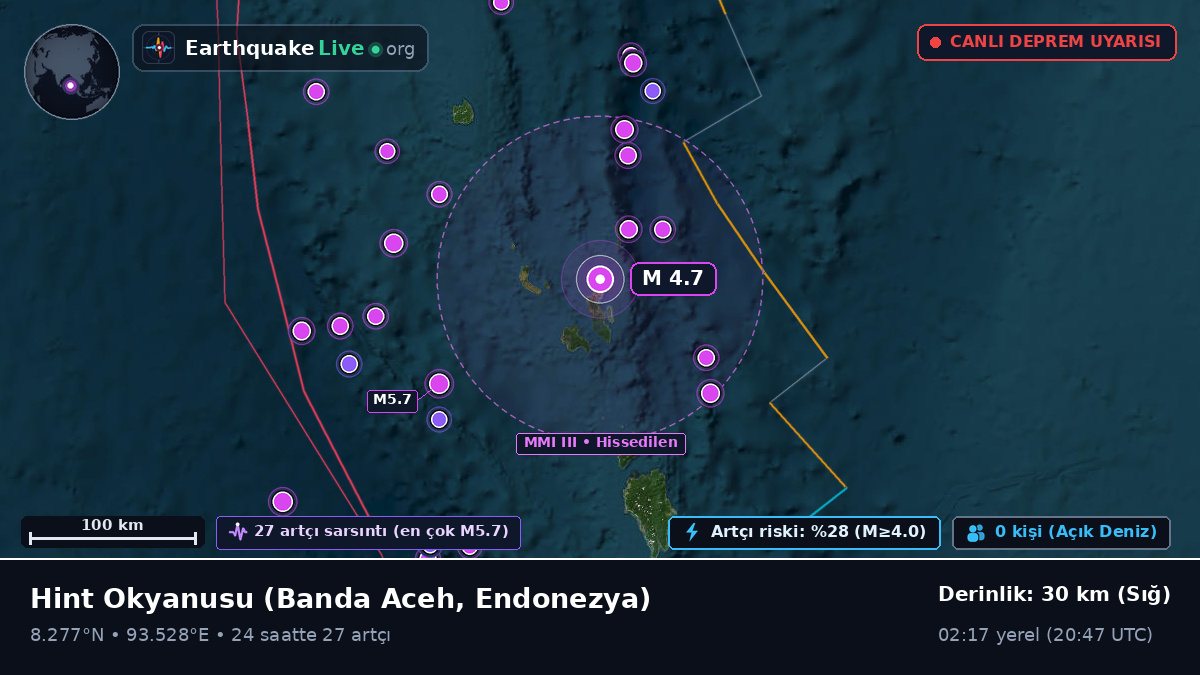 Hint Okyanusu (Endonezya)