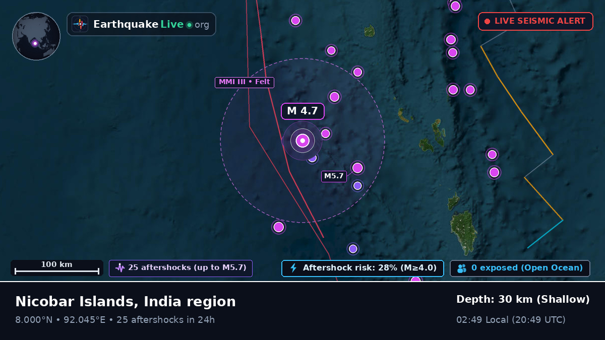Indian Ocean (India)