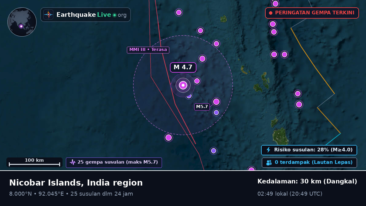 Samudra Hindia (India)