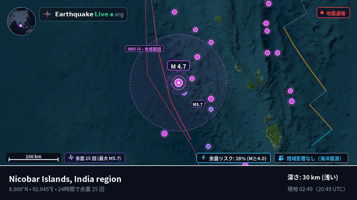 インド洋 (インド)