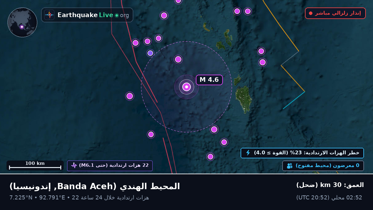 المحيط الهندي (إندونيسيا)