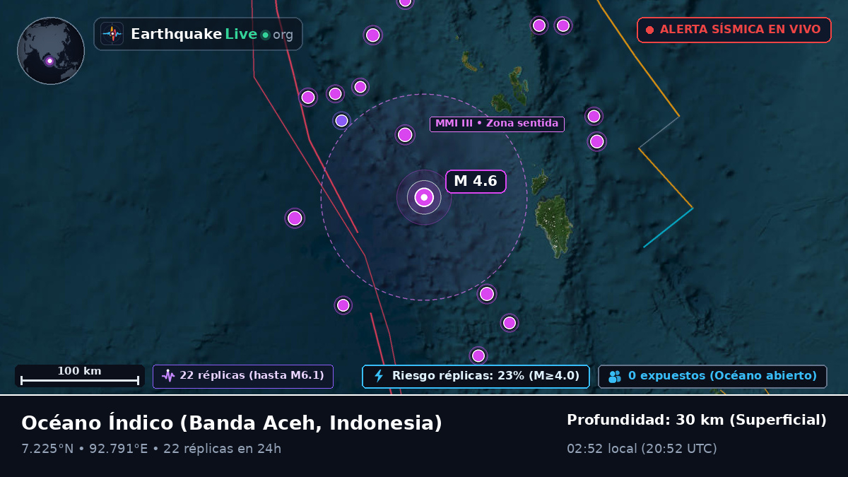 Océano Índico (Indonesia)