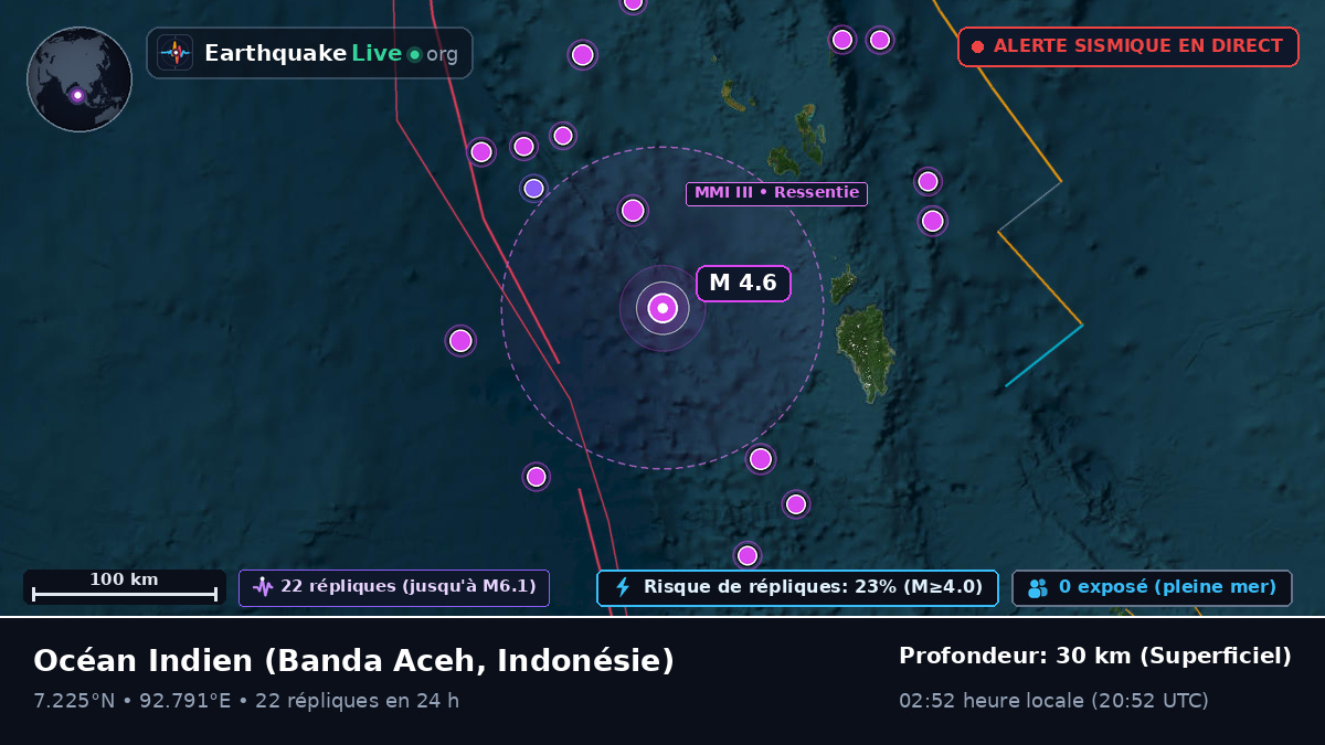 Océan Indien (Indonésie)