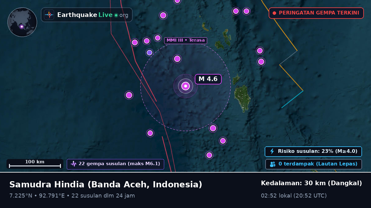 Samudra Hindia (Indonesia)