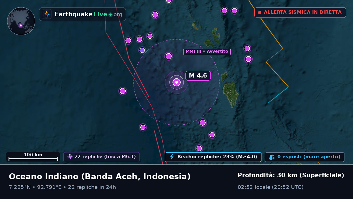 Oceano Indiano (Indonesia)