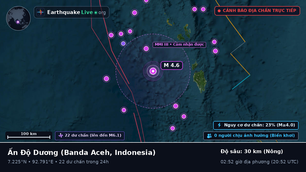 Ấn Độ Dương (Indonesia)