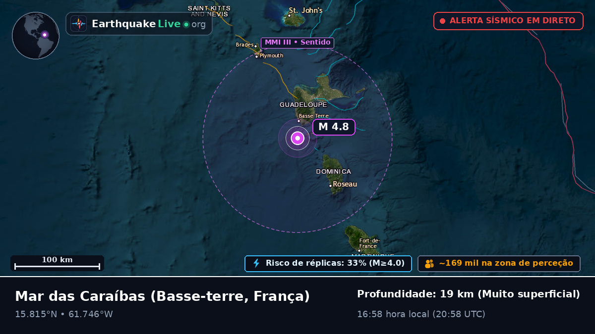 Mar das Caraíbas (França)