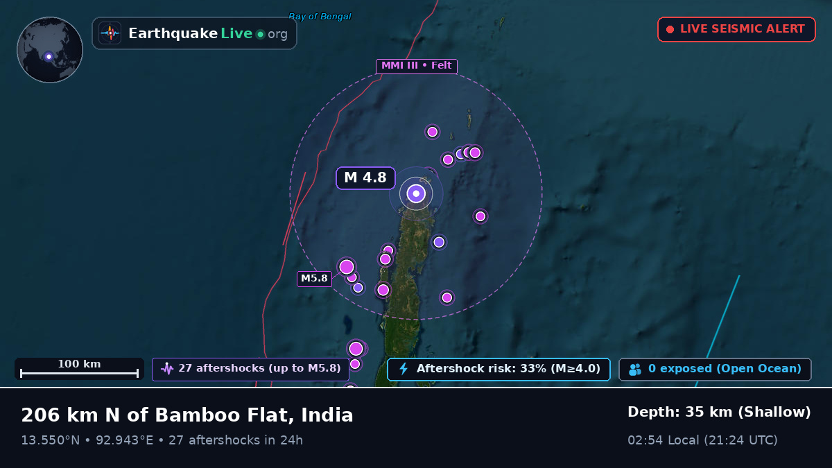 Off the coast of Port Blair, India