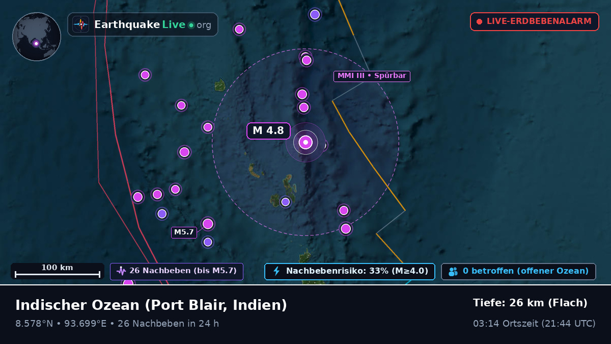Indischer Ozean (Indien)