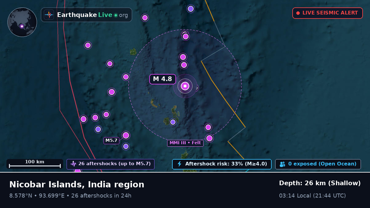 Indian Ocean (India)