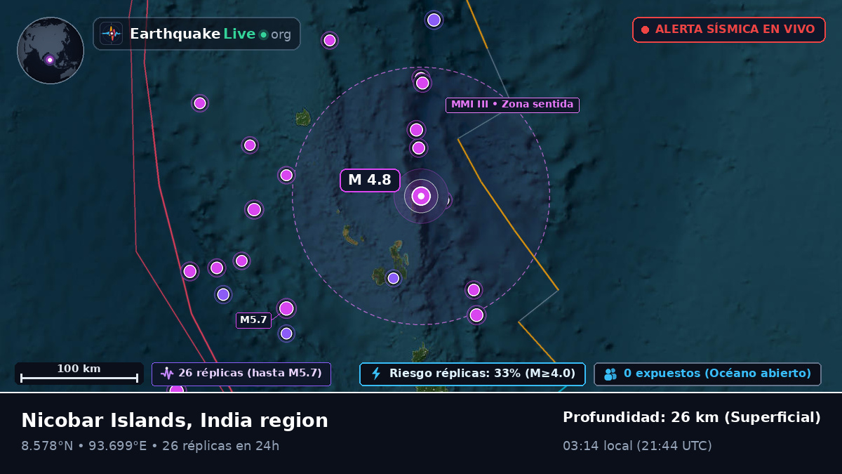 Océano Índico (India)
