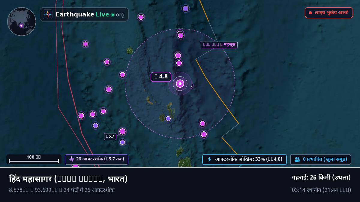 हिंद महासागर (भारत)