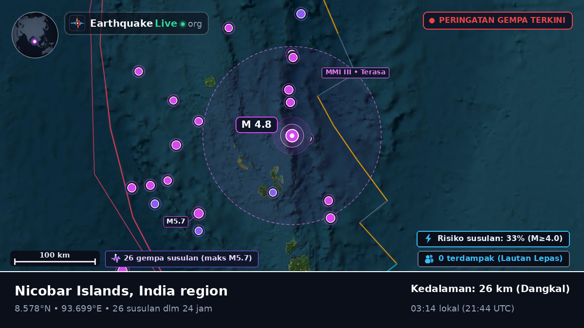 Samudra Hindia (India)