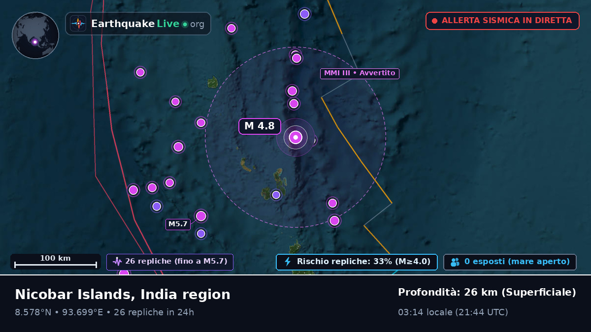 Oceano Indiano (India)