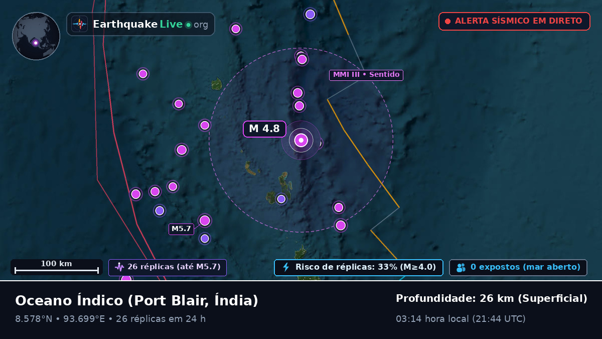 Oceano Índico (Índia)