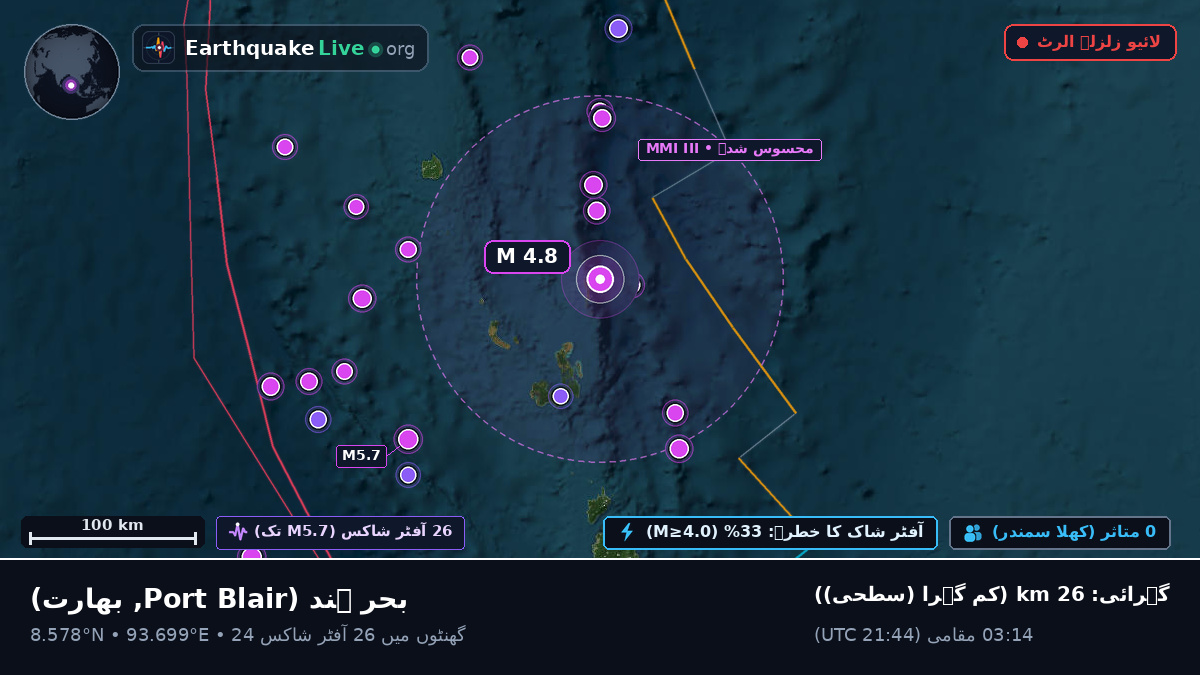 بحر ہند (بھارت)