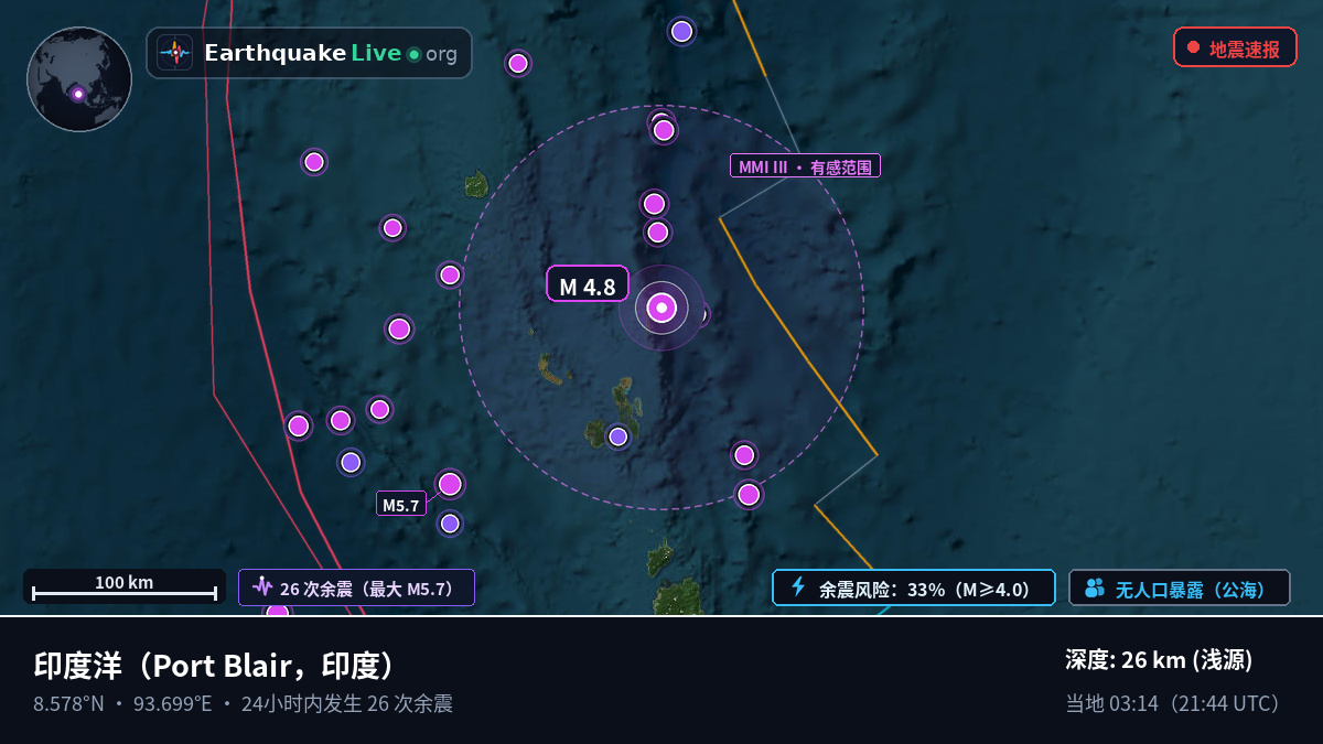 印度洋 (印度)