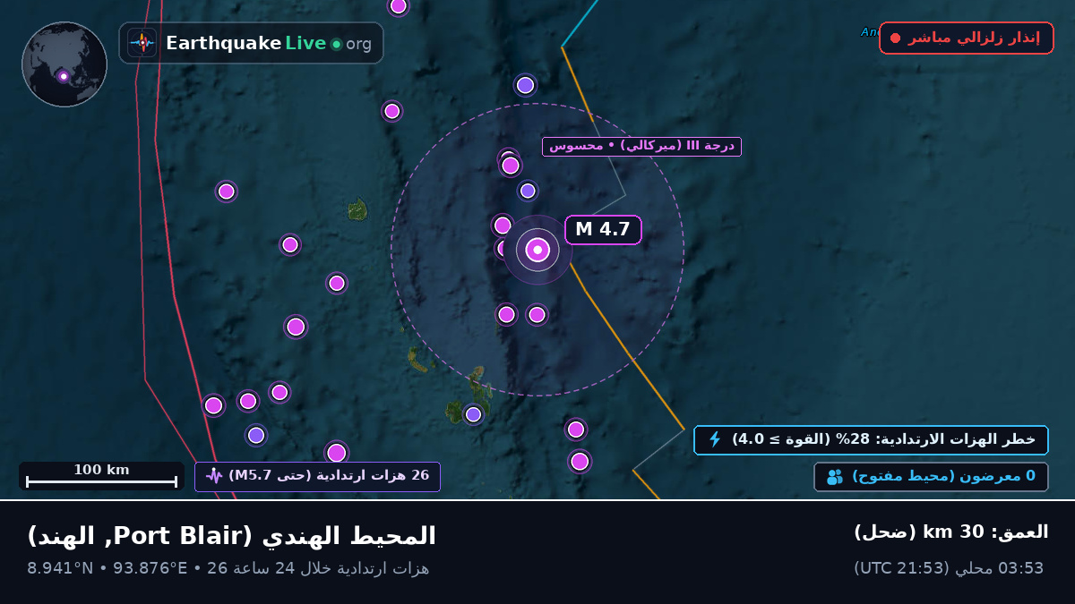 المحيط الهندي (الهند)