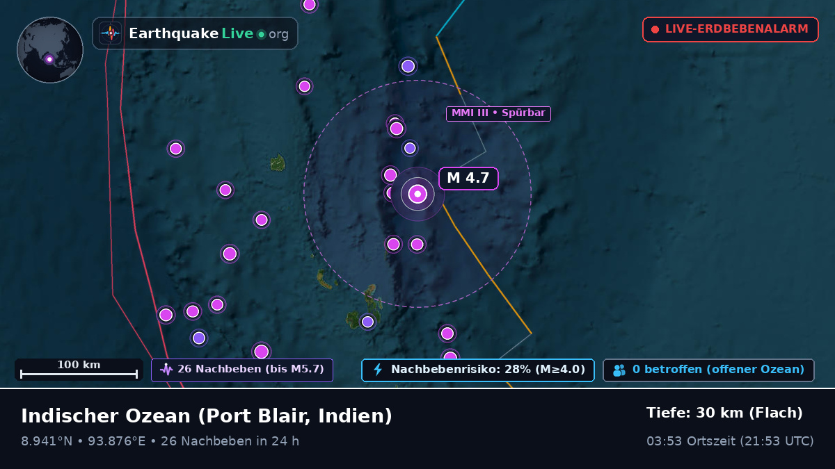 Indischer Ozean (Indien)