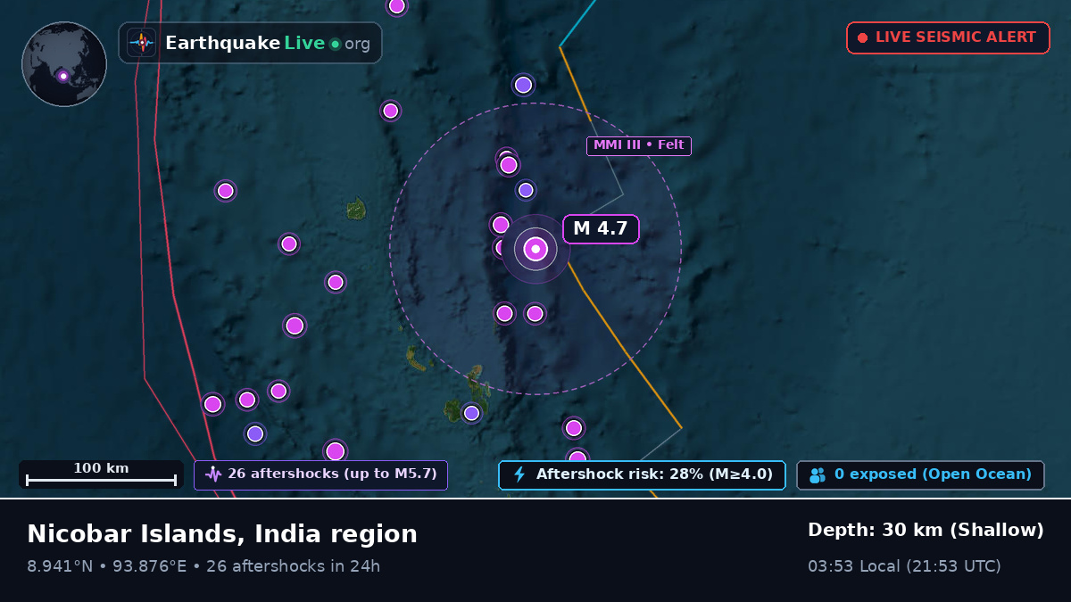 Indian Ocean (India)