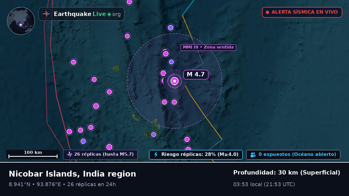 Océano Índico (India)