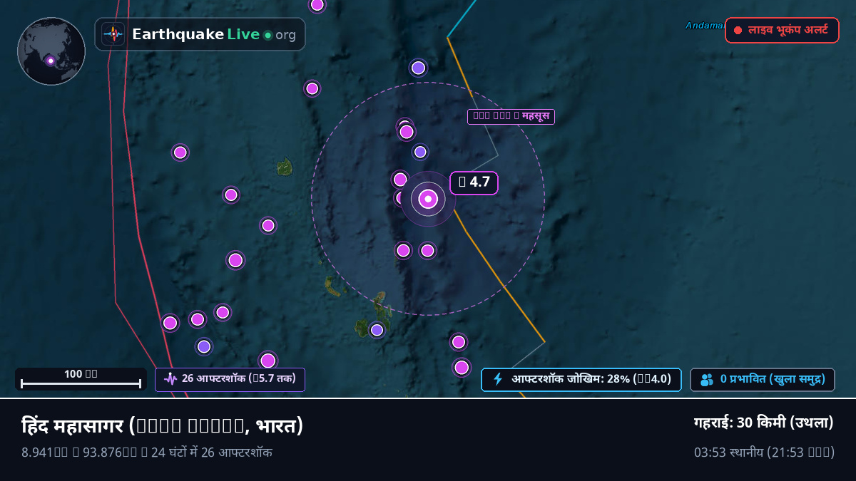 हिंद महासागर (भारत)