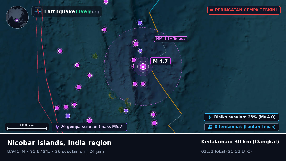 Samudra Hindia (India)