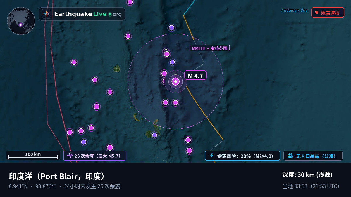 印度洋 (印度)