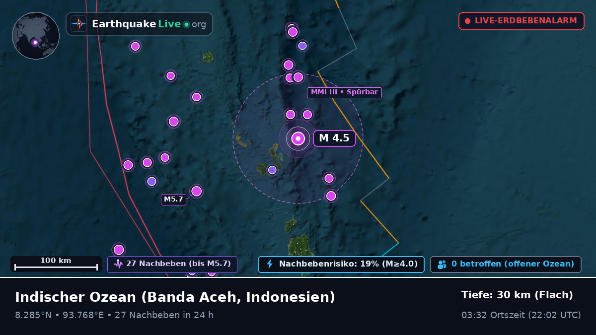 Indischer Ozean (Indonesien)