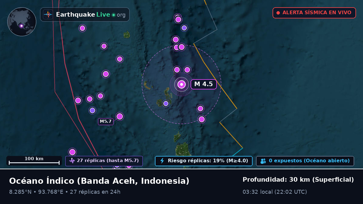Océano Índico (Indonesia)