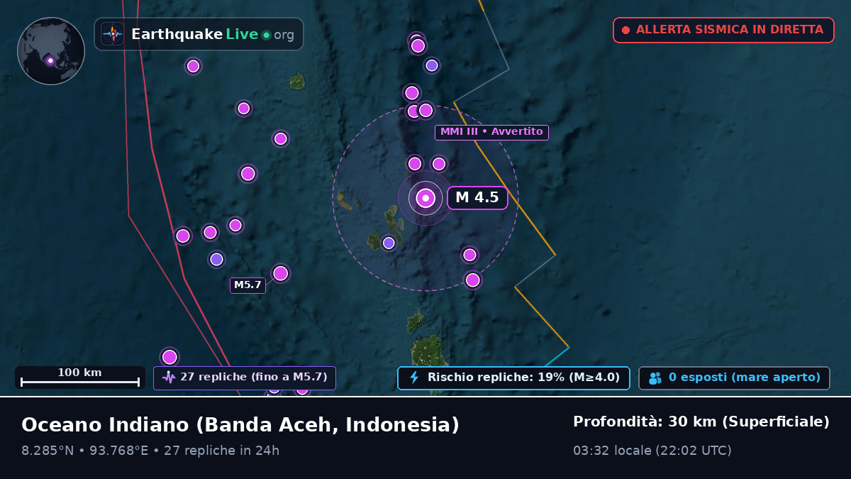 Oceano Indiano (Indonesia)