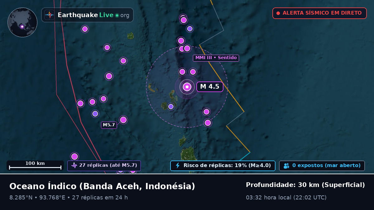 Oceano Índico (Indonésia)