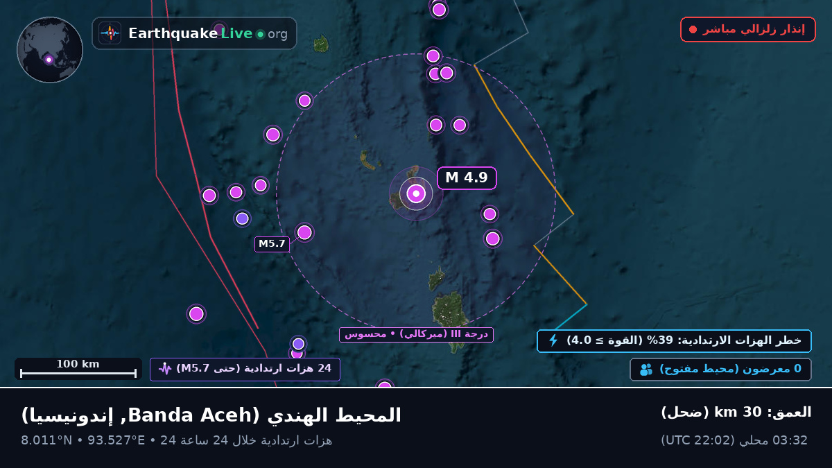 المحيط الهندي (إندونيسيا)