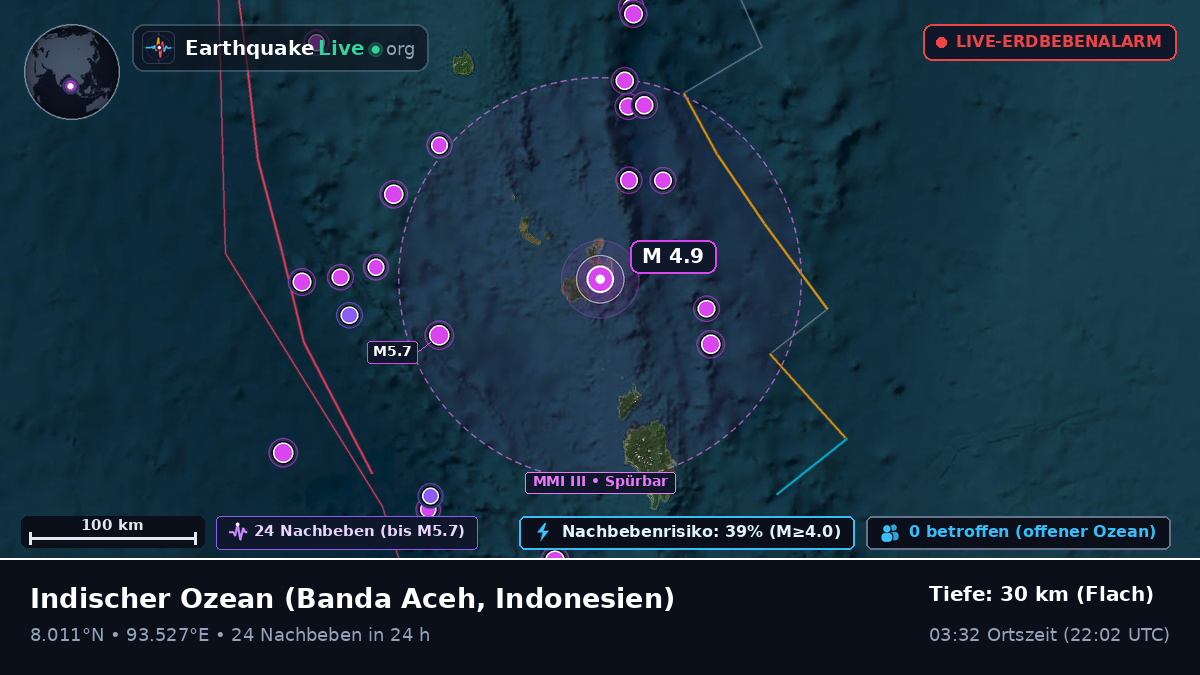 Indischer Ozean (Indonesien)
