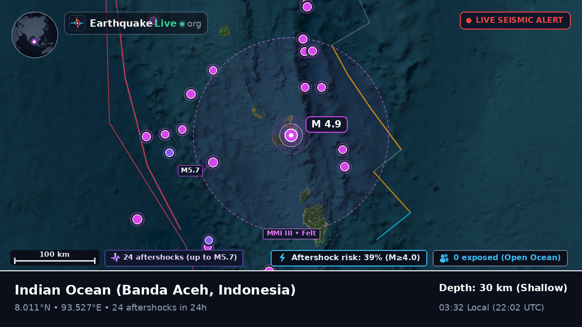 Indian Ocean (Indonesia)