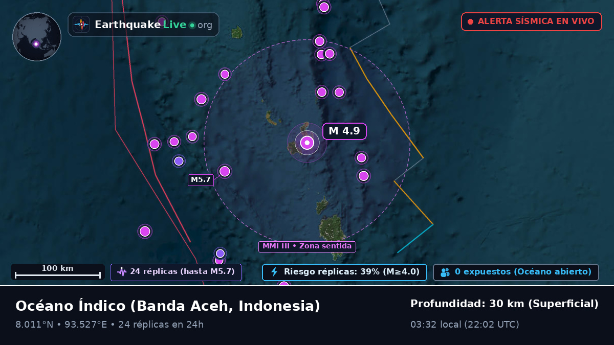 Océano Índico (Indonesia)