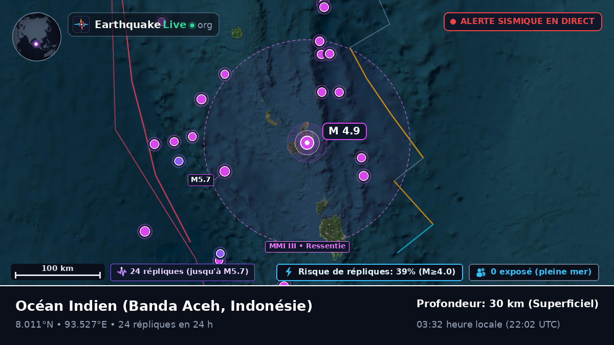 Océan Indien (Indonésie)