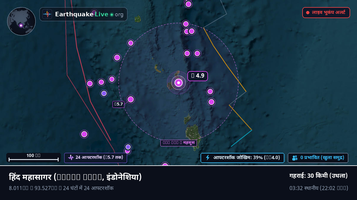 हिंद महासागर (इंडोनेशिया)