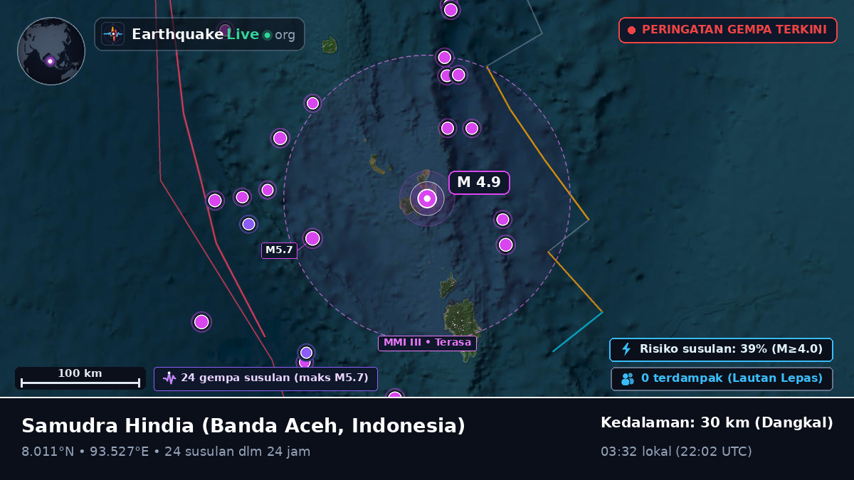 Samudra Hindia (Indonesia)