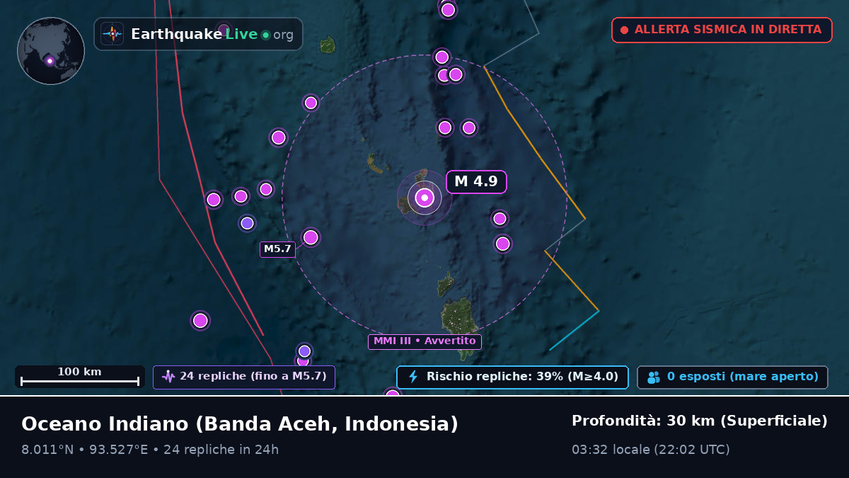 Oceano Indiano (Indonesia)